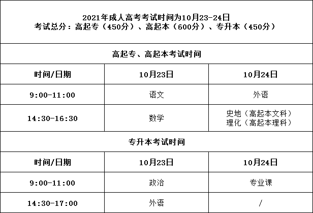 重要通知！山東成人高考報(bào)考名額告急！