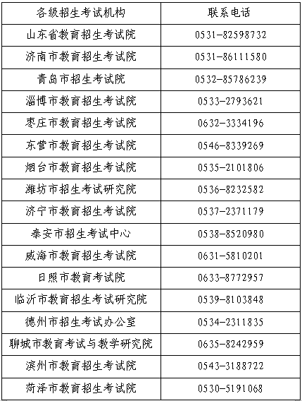 2021年成人高考各級招生考試機構(gòu)考務(wù)聯(lián)系電話
