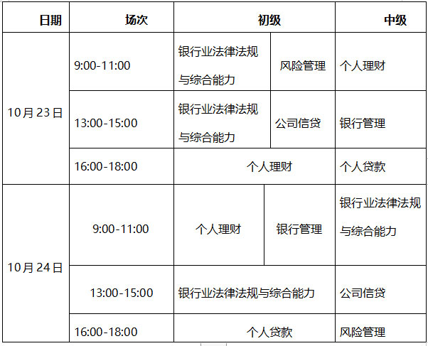 2021年下半年銀行從業(yè)資格考試成績查詢時間