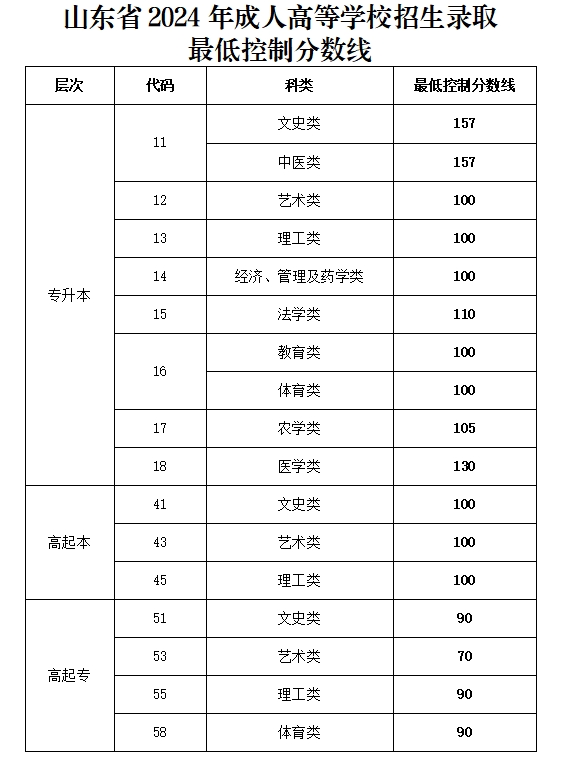 http://www.jinhejin.cn/cjcx/