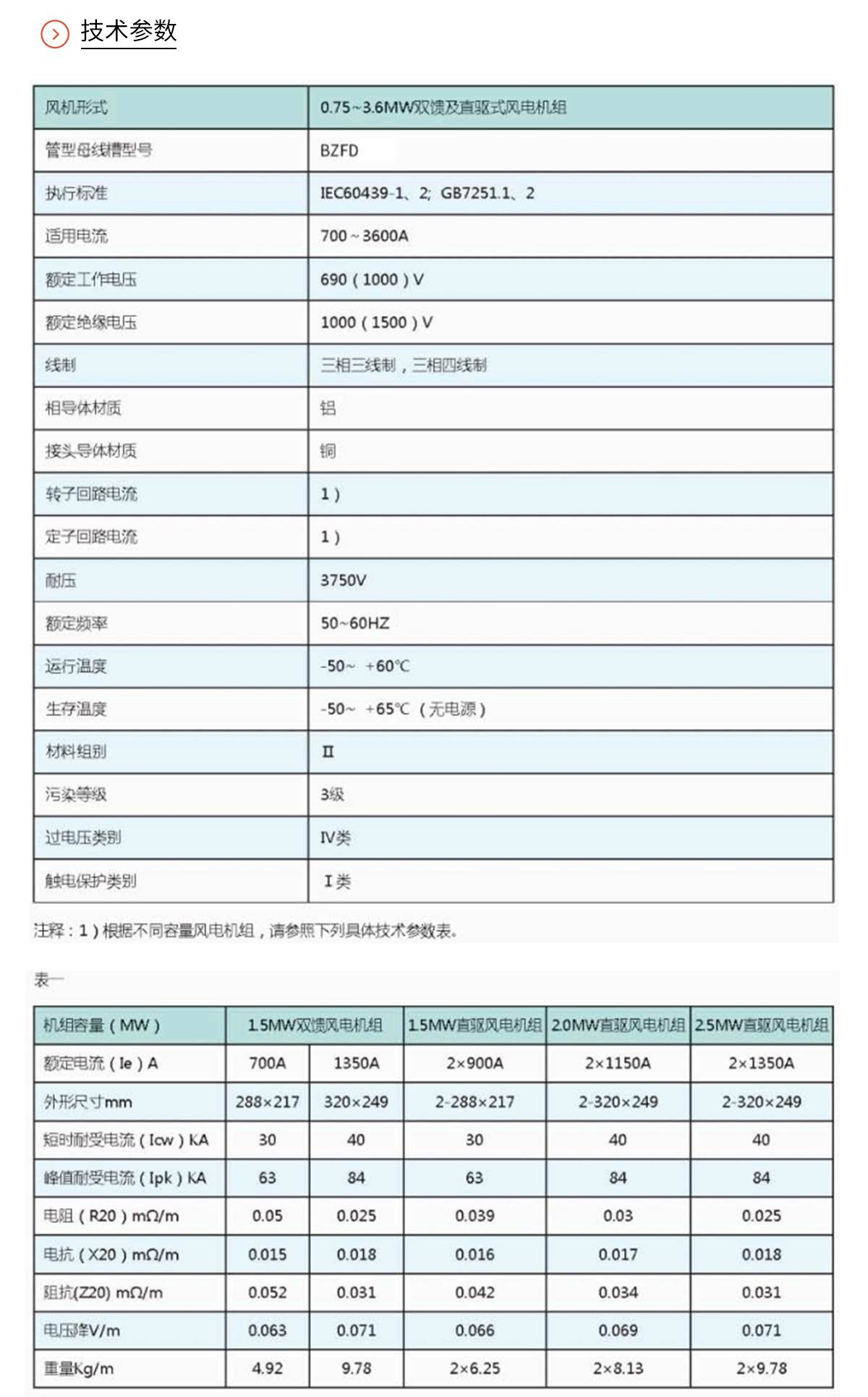 風(fēng)電管型母線_02