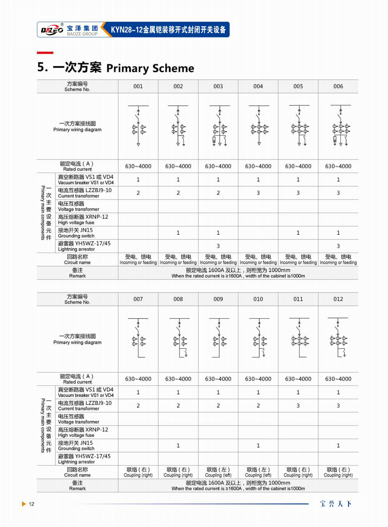 寶澤集團-高壓成套設備產(chǎn)品手冊（受控文件）_15