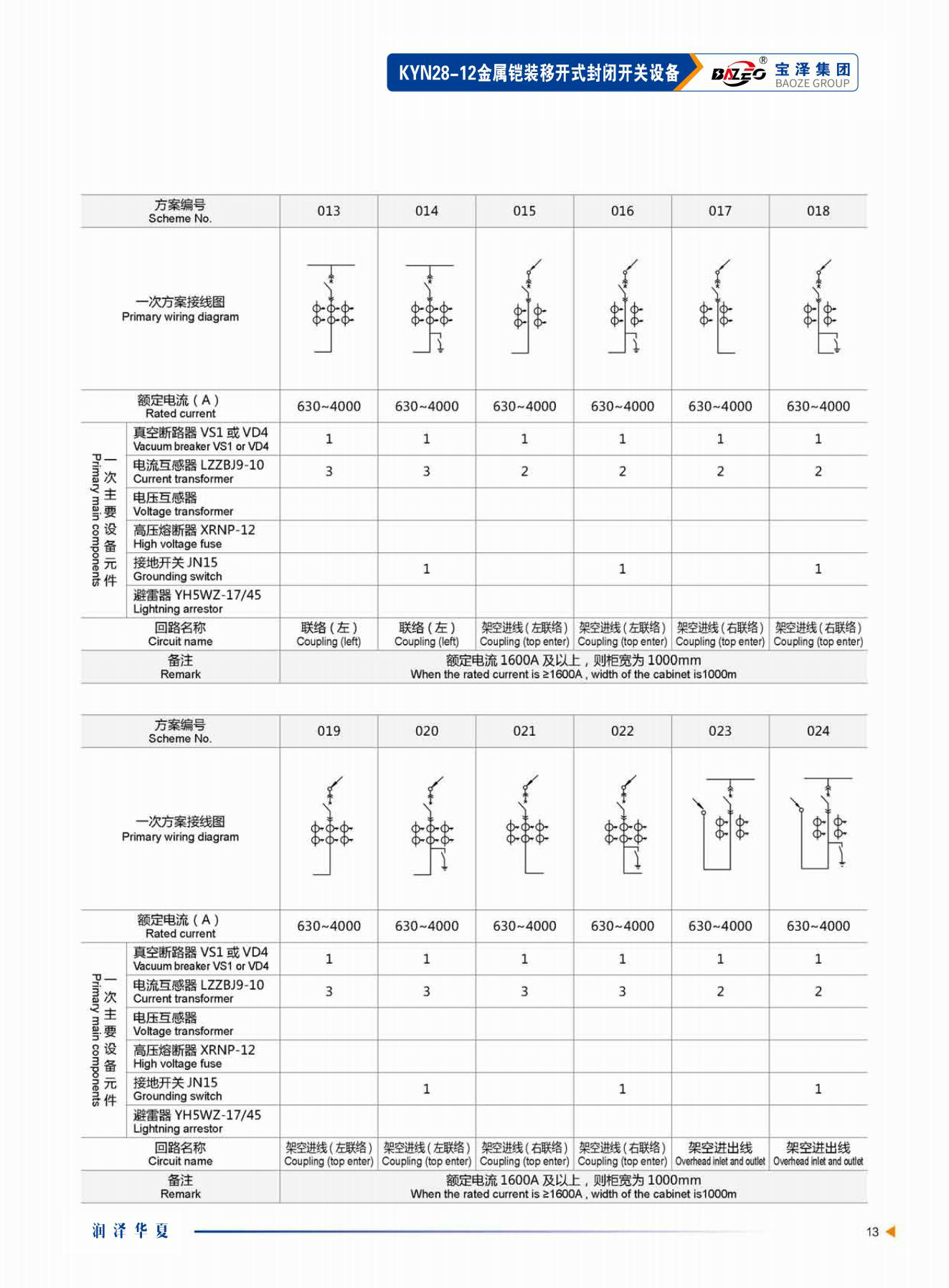 寶澤集團-高壓成套設備產(chǎn)品手冊（受控文件）_16