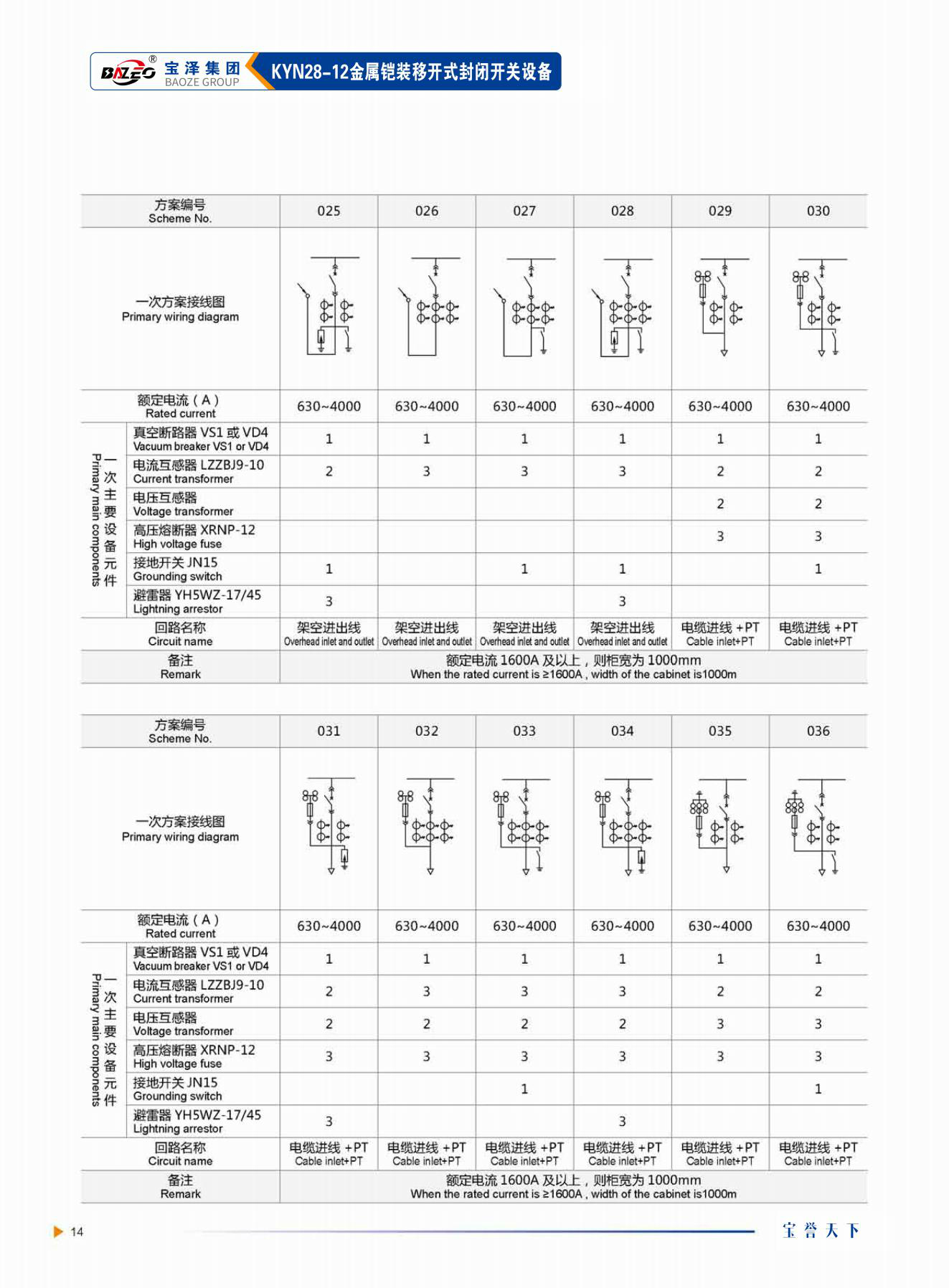 寶澤集團-高壓成套設備產(chǎn)品手冊（受控文件）_17