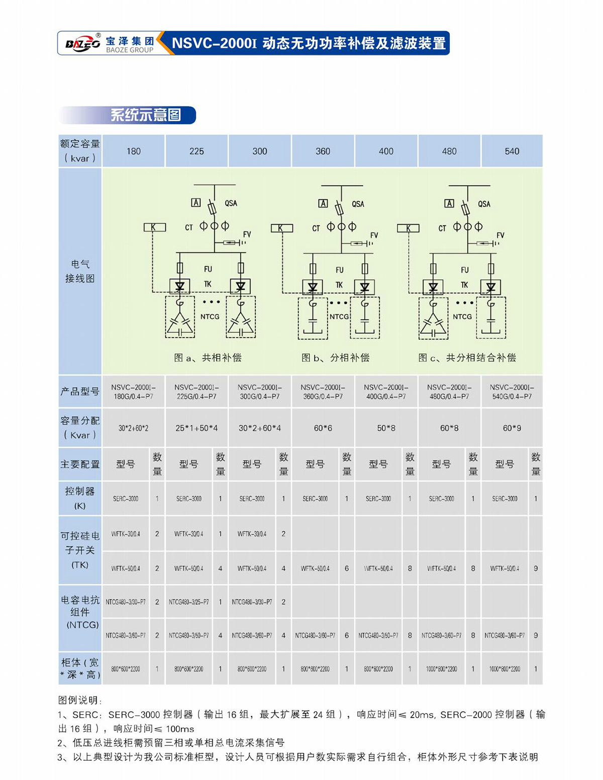 寶澤集團(tuán)-低壓無功補(bǔ)償及濾波裝置產(chǎn)品手冊（受控文件）_11
