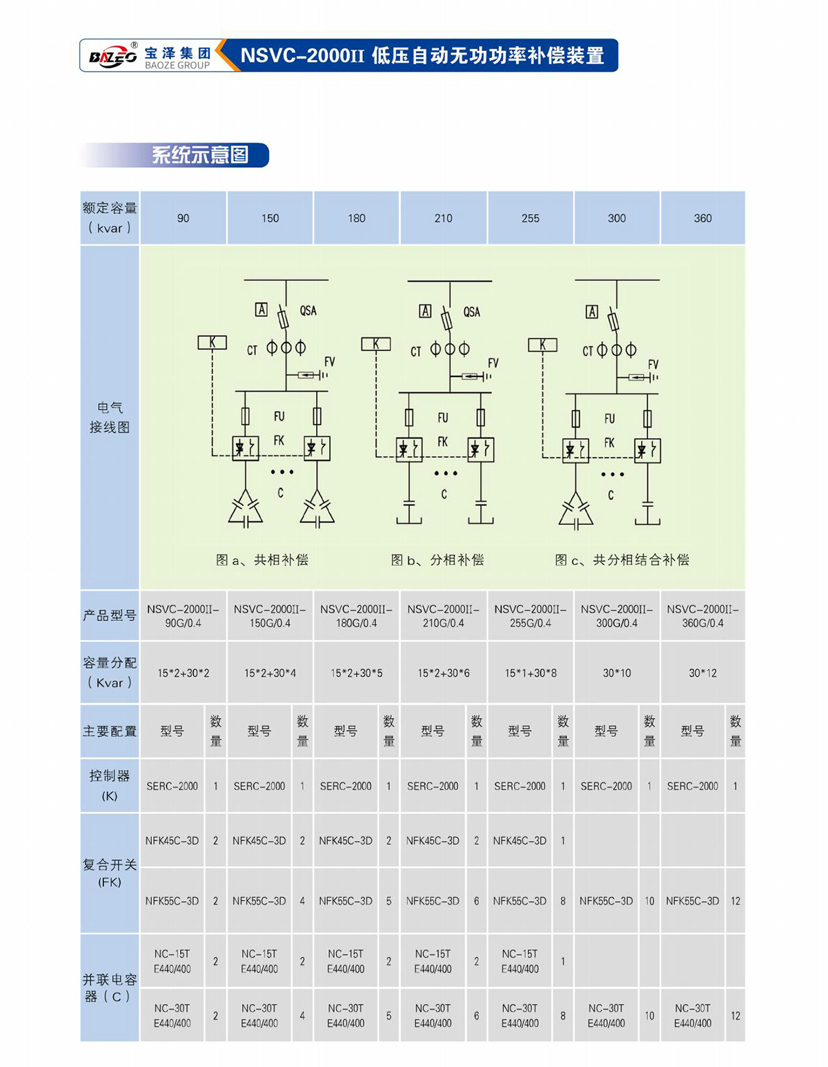 寶澤集團(tuán)-低壓無(wú)功補(bǔ)償及濾波裝置產(chǎn)品手冊(cè)（受控文件）_15