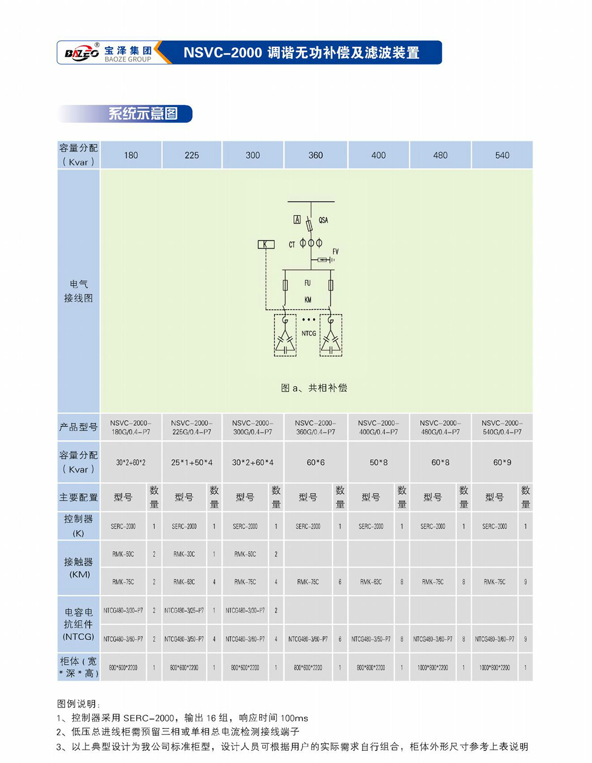 寶澤集團(tuán)-低壓無(wú)功補(bǔ)償及濾波裝置產(chǎn)品手冊(cè)（受控文件）_19